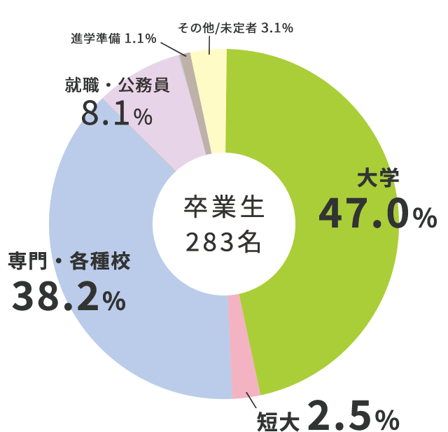 総合コース