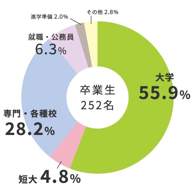総合コース