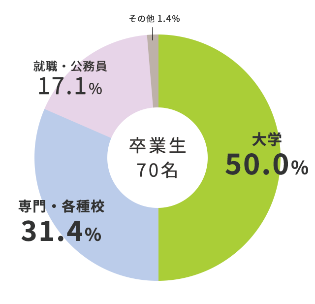 体育科学コース