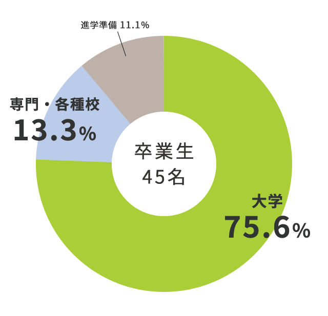 文理コース