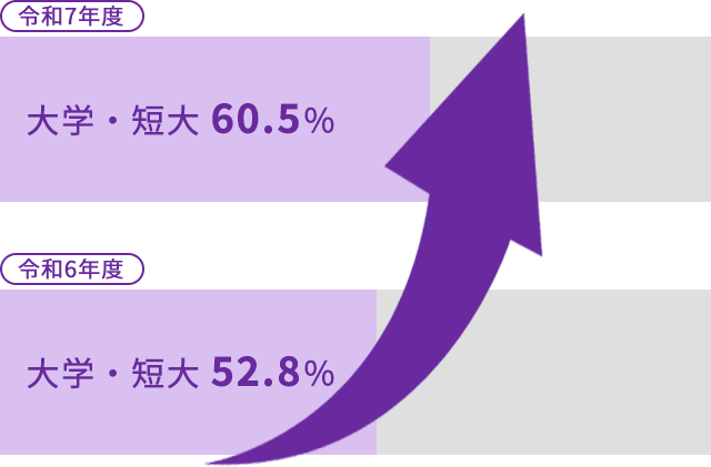 A Guidance of Web Application